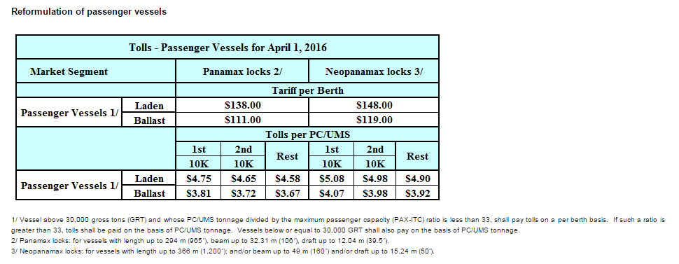 Panama%20tolls.jpg