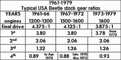 Vw Beetle Engine Size Chart