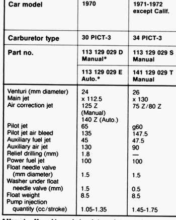 Carb Jet Drill Size Chart