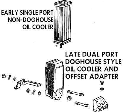 Doghouse oil cooler internal flow path diagram