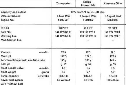 solex jetting chart