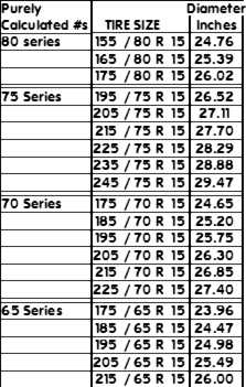 Tire Specs Chart