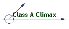 Class A Climax