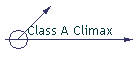 Class A Climax